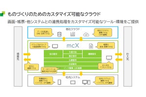 B-EN-G、製造業向けのものづくりクラウド「mcframe X」を発表