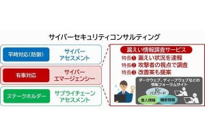 日立Solグループ会社、有事の対応を支援する「漏えい情報調査サービス」