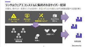 サイバー脅威にはセキュリティ・アンラーニングを - セキュアワークス