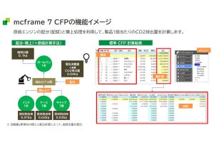 B-EN-G、ERPパッケージに製品単位でCO2排出量を計算する機能を追加