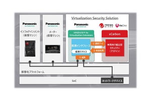 パナソニックなど、自動車へのサイバー攻撃対応ソリューションの有効性を実証