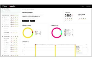 東陽テクニカ、イスラエル製サイバー・セキュリティ2製品を販売開始