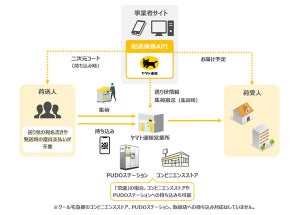 ヤマト運輸の配送連携APIにクール便が追加、冷蔵商品の個人間取引などに対応