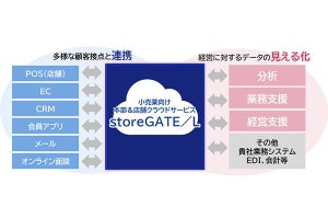 NECネクサ、小売業向けクラウドサービス「storeGATE/L」を販売開始