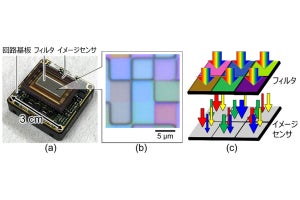 パナソニック、世界最高級の感度を実現したハイパースペクトル画像撮影技術を開発