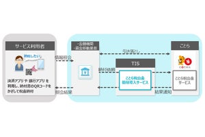 TIS、ことら税公金サービスに必要な機能を提供する新サービスを今夏より