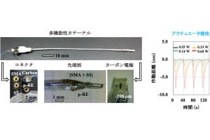 東北大、数百μmの繊細さと屈曲変形とセンサ機能を備えた多機能性カテーテルを開発