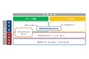 京都銀行、顧客のSDGs・ESG経営を支援するサステナブルローンを取扱開始