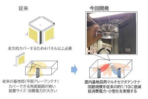 ドコモと富士通ら、回路規模を約10分の1に低減した5G基地局装置を開発