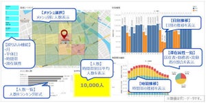 ゼンリンデータコム、混雑統計オリジナルパッケージサービス提供開始