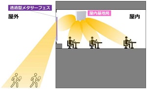 メタサーフェスで屋内のミリ波帯電波を屋外の建物の足元に届ける実証に成功