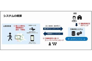 NTTグループ×大学病院、心疾患患者の運動習慣獲得支援するアプリ開発