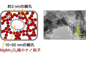 東北大など、マグネシウム二次電池の高エネルギー動作を実現する材料を開発