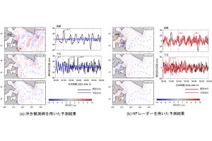 津波予測には海洋短波レーダー観測のデータ同化手法が有効、JAMSTECが確認