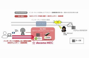 CTC、5G活用した産業用メタバース空間構築サービス「Omniverse on MEC」提供