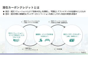 NECと慶應、CO2抑制量を金融商品化する「潜在カーボンクレジット」を始動