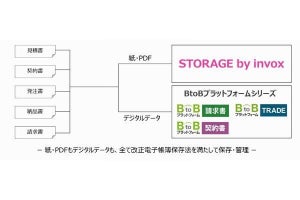 インフォマート、改正電帳法に対応した文書管理サービス提供開始