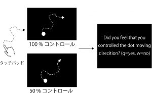 畿央大、「行為/運動主体感」は短期間で変化しない頑健さを持つことを確認