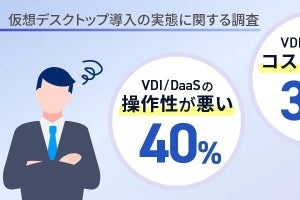 仮想デスクトップ導入の課題感は40%が操作性の悪さ、30%がランニングコスト