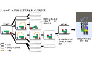 エプソンアヴァシスと信大、ロボット自身で作業手順を考え出すAIを開発