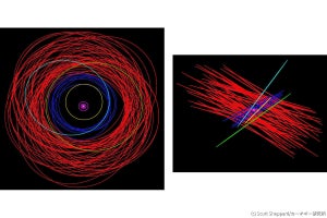 木星の新たな衛星12個を発見、すばる望遠鏡などの観測成果