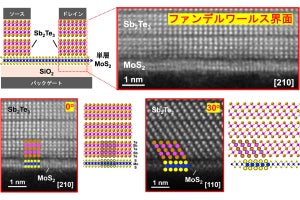 2nm以降の高性能ロジック半導体向けトランジスタ材料、産総研などが開発