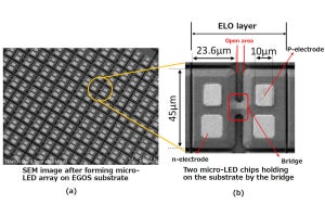 京セラ、SPIE Photonics West 2023でGaN系マイクロ光源の独自プロセスを発表