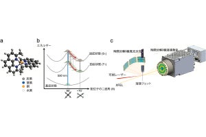 JASRIなど、溶質と溶媒の光化学反応を原子レベルで直接観測することに成功