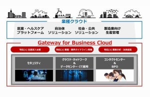 日立システムズ、マルチクラウドソリューションを体系化