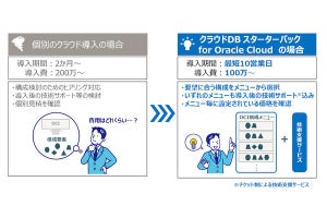 日立システムズ、「クラウドDBスターターパック for Oracle Cloud」提供