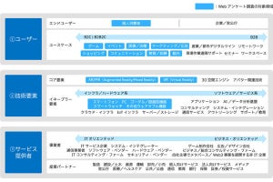 メタバースサービス提供者に向けたIBMの提言 - レポートを公開