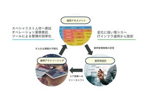 IIJグローバル、情シスのIT運用管理を支援するソリューションを提供開始