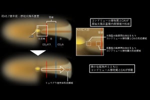 東北大など、リュウグウ試料を分析し物質の形成領域と集積領域を推定