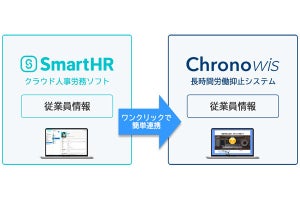 SmartHR、パナソニックの長時間労働抑止システムと連携‐二重管理を防止