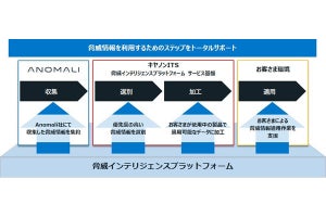 キヤノンITS、脅威情報を自動提供する新サービス‐ゼロデイ攻撃を防止