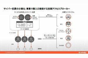 治療を止めるな、医療機関はサイバー攻撃にどう立ち向かうべきか？