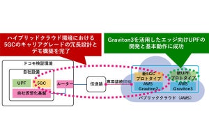 ドコモとNEC、AWS用いたハイブリッド環境で5Gキャリアグレードの冗長設計を完了