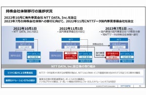 NTTデータ、7月予定の持株会社体制後の社名を発表