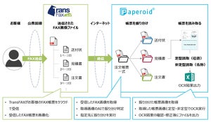 FAX受信から会計システムへの情報取り込みまでデジタル化を支援、TIS