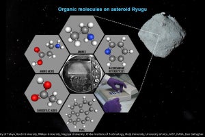 小惑星リュウグウは揮発性元素に富んだ天体　JAXAなどの分析チームが解明