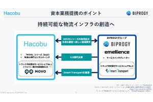 物流業界のビッグデータ活用を見据えて、HacobuとBIPROGYが資本業務提携