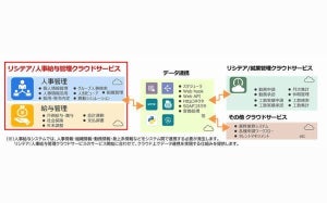 日立Sol、「リシテア/人事給与管理クラウドサービス」を販売