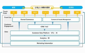 電通デジタル、テクノロジー活用によりDXを加速する組織を新設