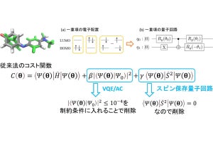 三菱ケミカルなど、量子コンピュータを用いた光機能性物質向け計算法を開発