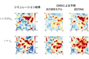 東大、ガラスの構造変化予測を大幅に高精度化する新たな深層学習手法を開発