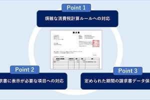 日立Sol、サブスクビジネスを支援する「BSSsymphony」がインボイス制度に対応