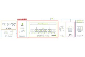 CTC、ローカル5G基地局構築ソフトウェア「CYRUS」を提供開始