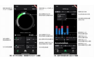 オフィスワーカーの仕事中のCO2排出量と削減量を可視化するアプリ、日建