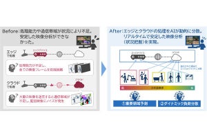 NEC、多数のカメラ映像をリアルタイムに分析可能なICT制御技術を開発