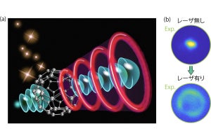 東大など、フラーレン1分子の電子放出位置を1nm以下で制御することに成功